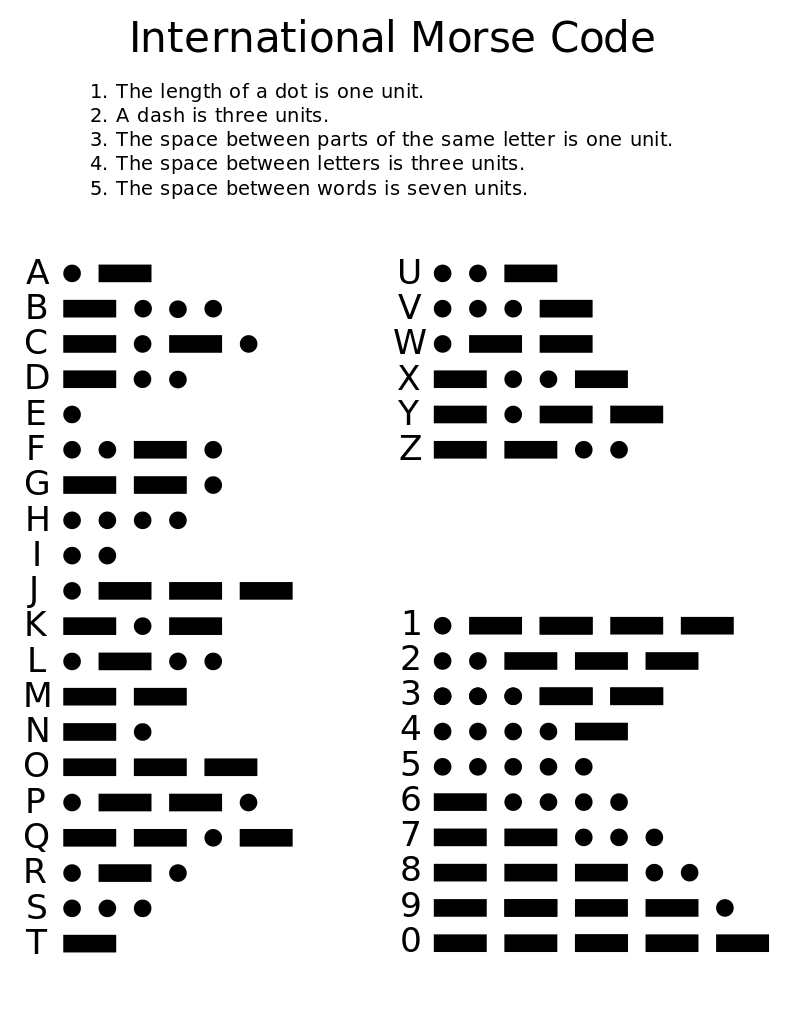  101 